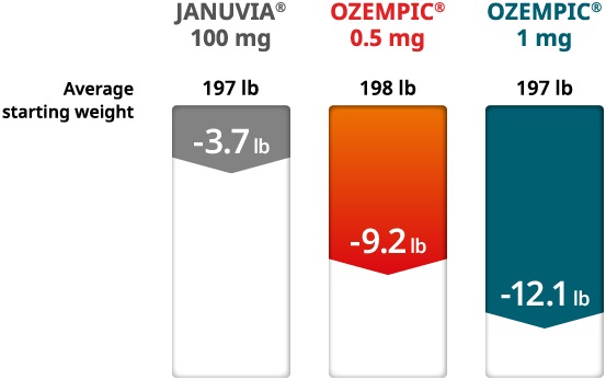 Managing Ozempic Side Effects – A Comprehensive Guide